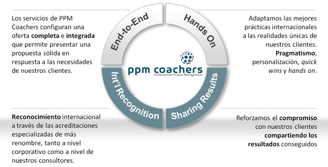 PPM Coachers